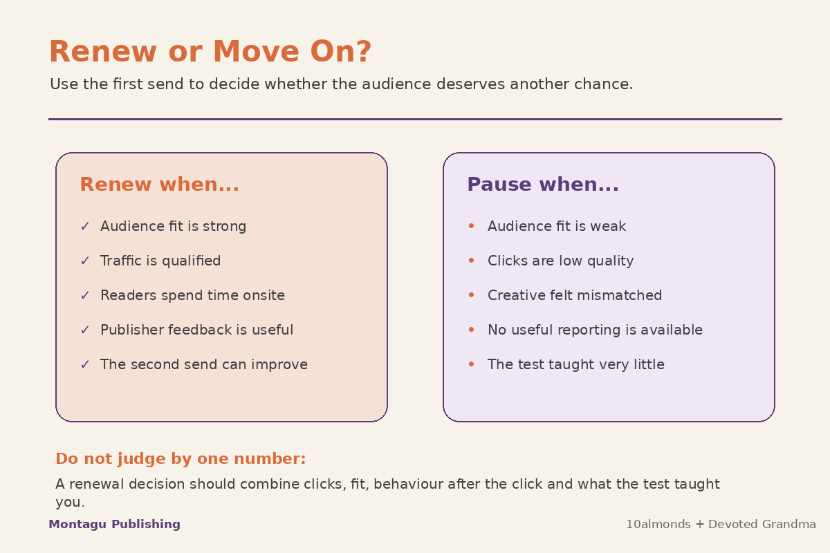 Decision framework showing when brands should renew a newsletter sponsorship or move on