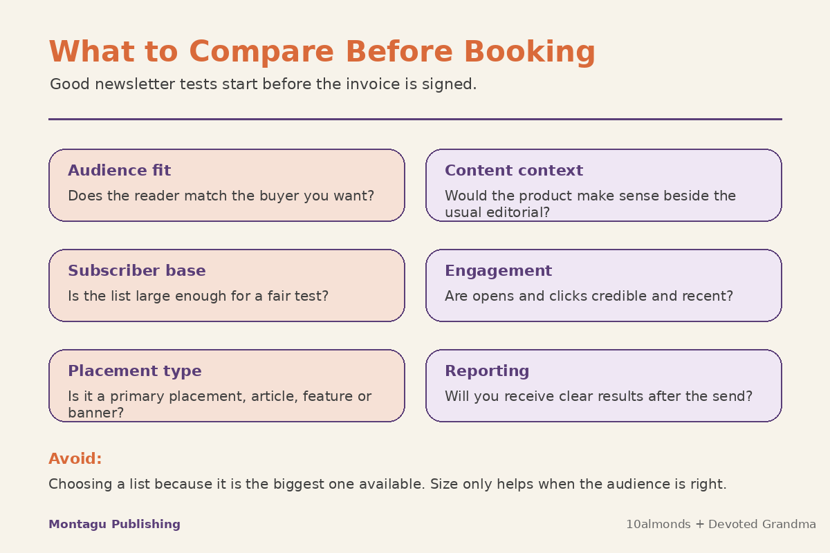 Checklist showing what brands should compare before booking newsletter sponsorships