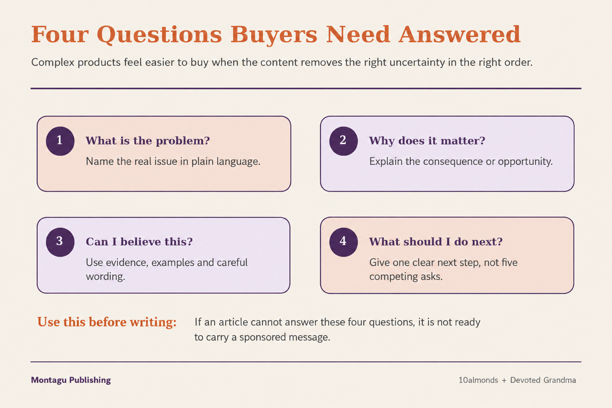 Four questions consumers need answered before buying a complex product: problem, importance, credibility and next step