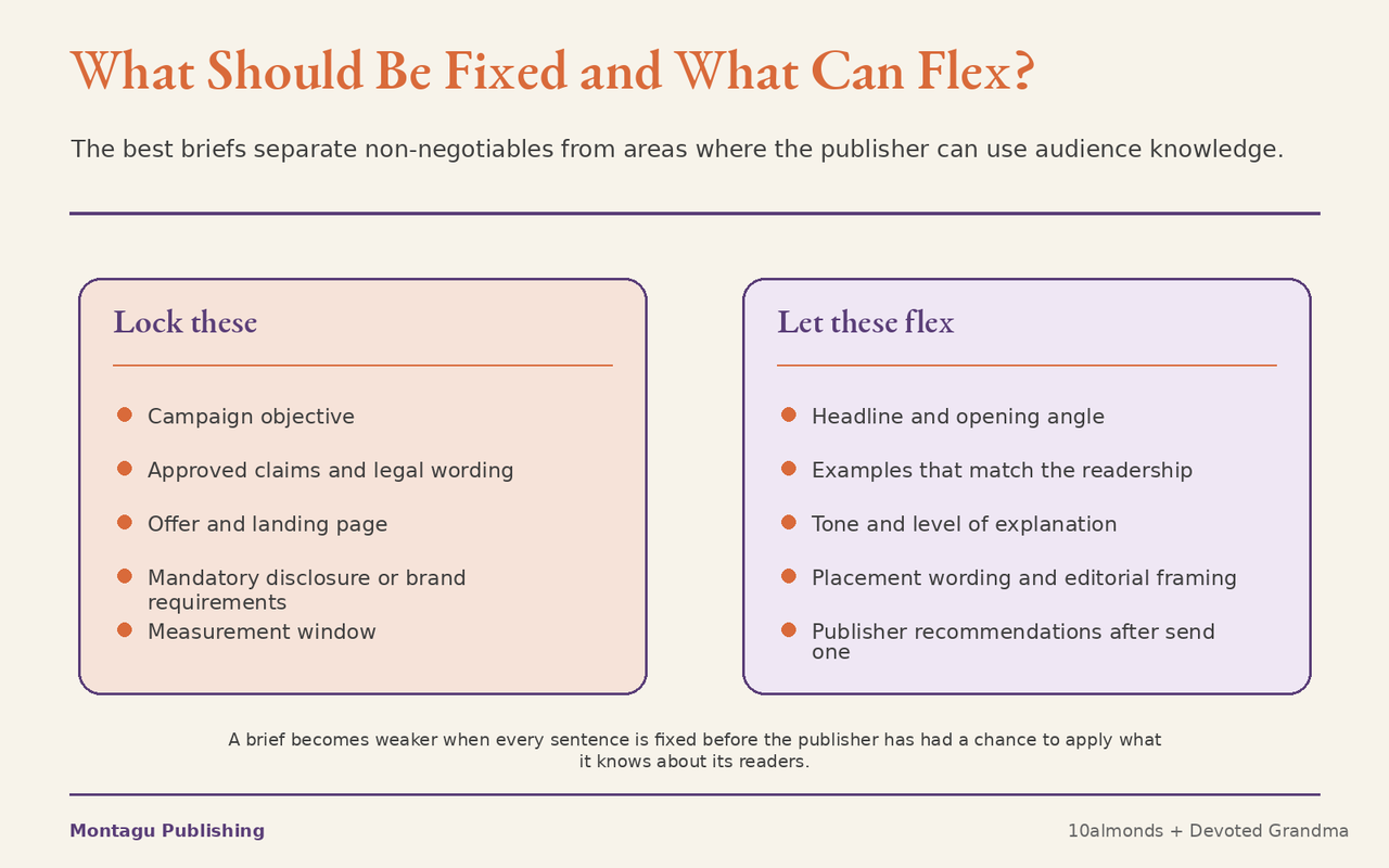 Newsletter sponsorship brief showing what a brand should lock and what a publisher should be allowed to adapt
