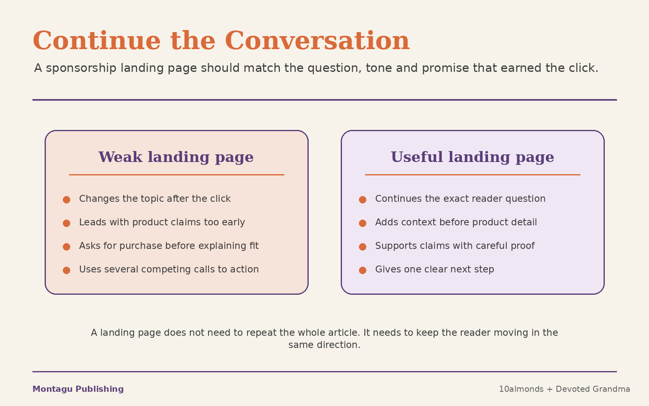 Comparison showing weak and useful newsletter sponsorship landing pages