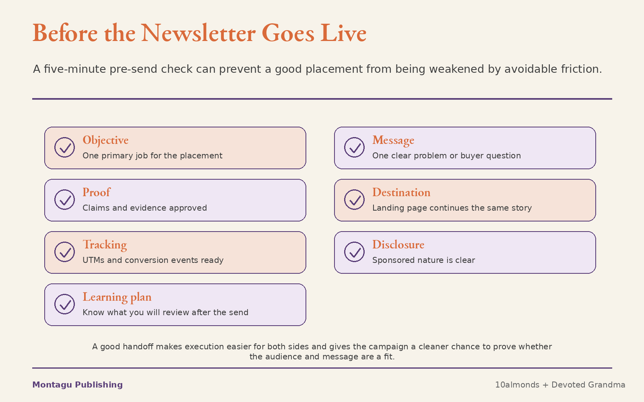 Pre-send checklist for newsletter sponsorship campaigns covering objective, message, proof, landing page, tracking, disclosure and learning plan