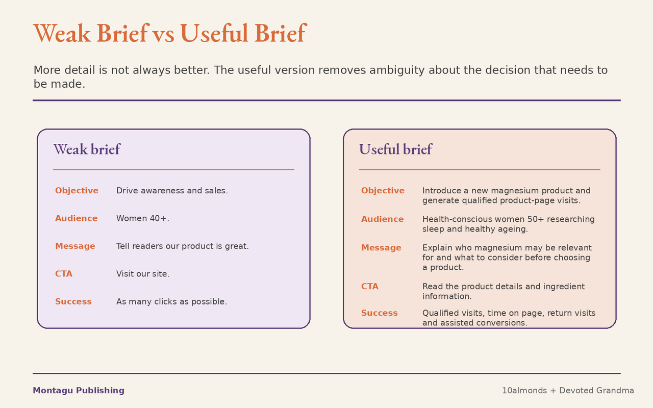 Comparison between a weak newsletter sponsorship brief and a useful, specific brief