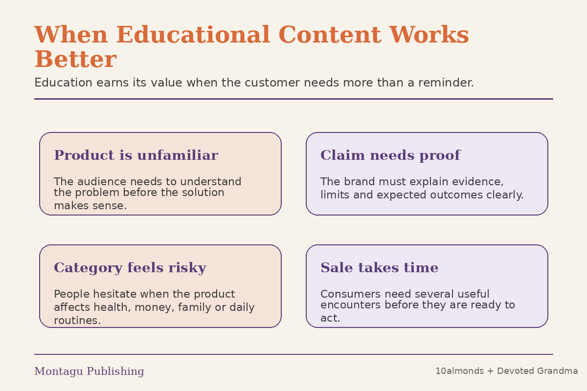 Four situations when educational content works better than ads alone