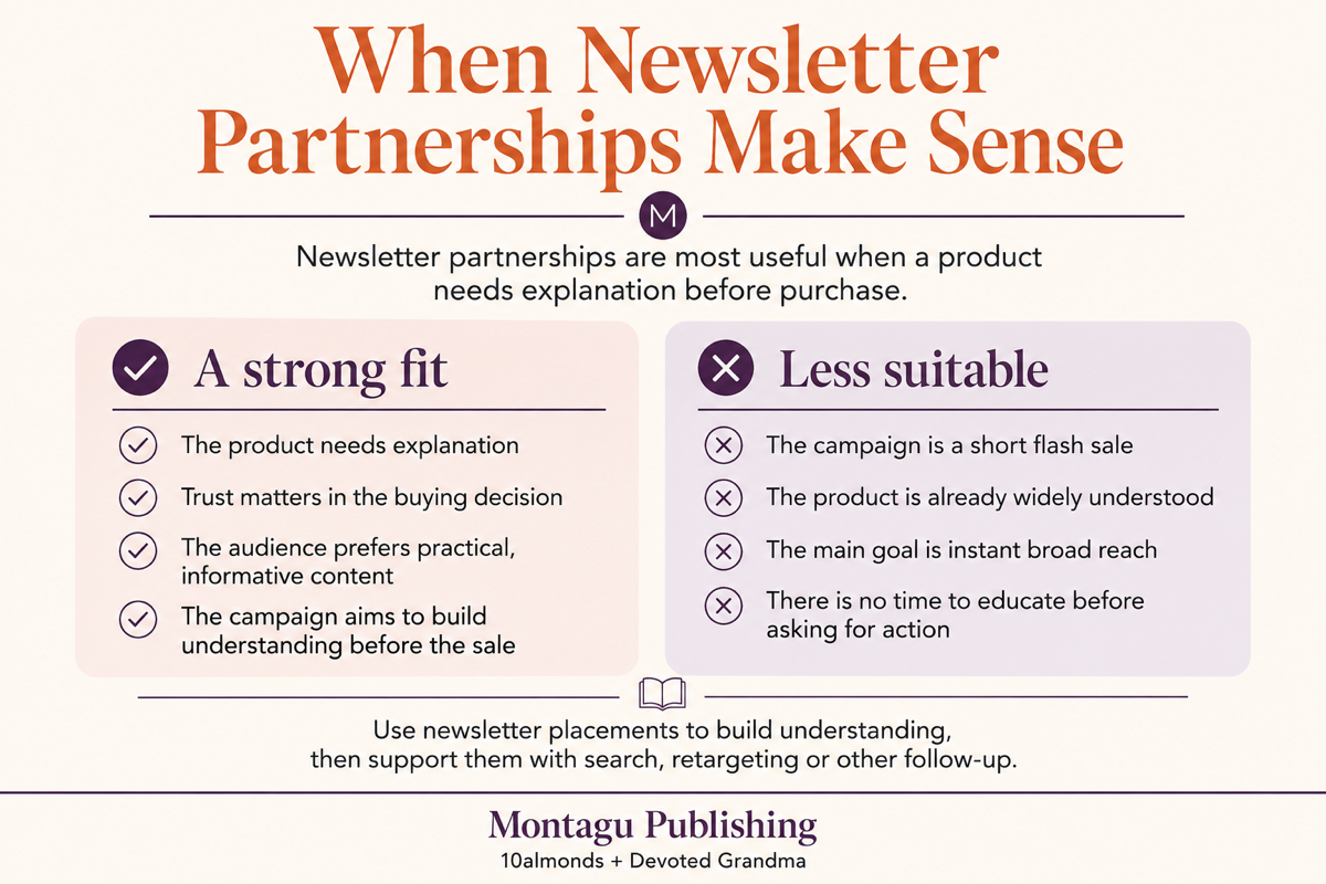 Checklist showing when newsletter partnerships make sense for products that need explanation and trust