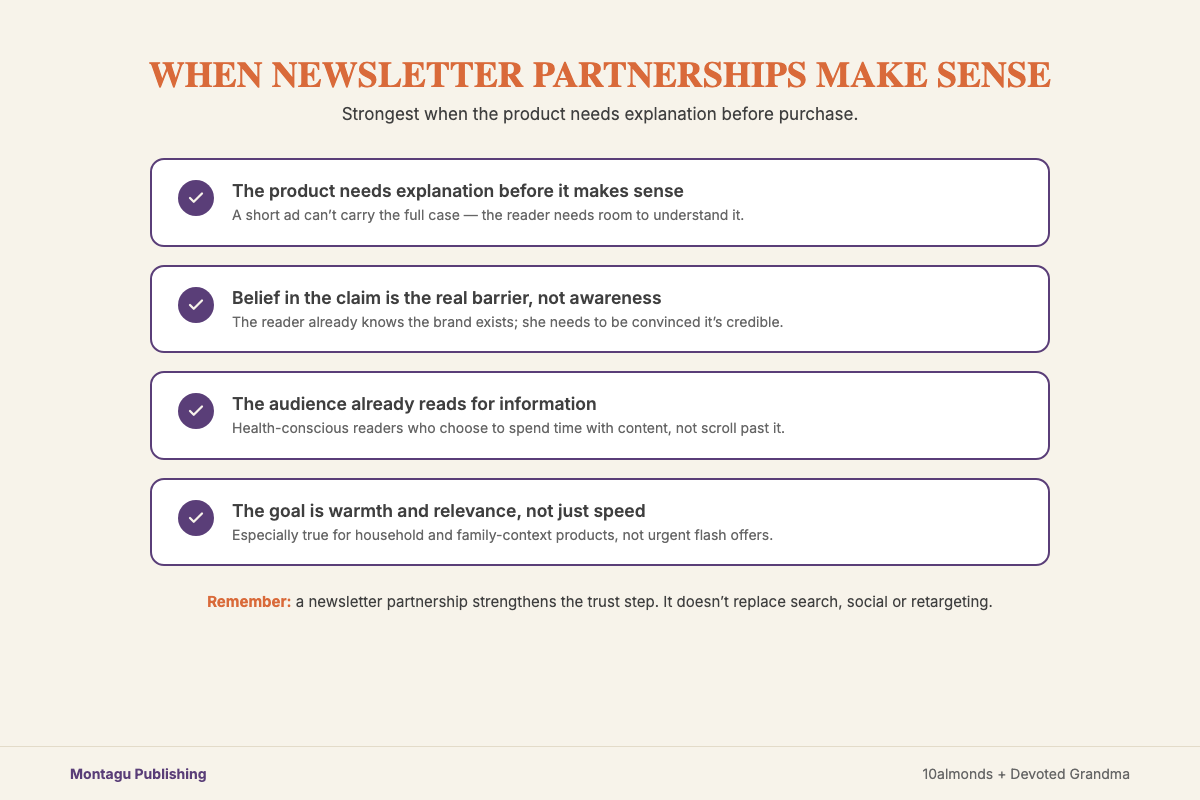 Checklist showing when newsletter partnerships make sense for products that need explanation before purchase