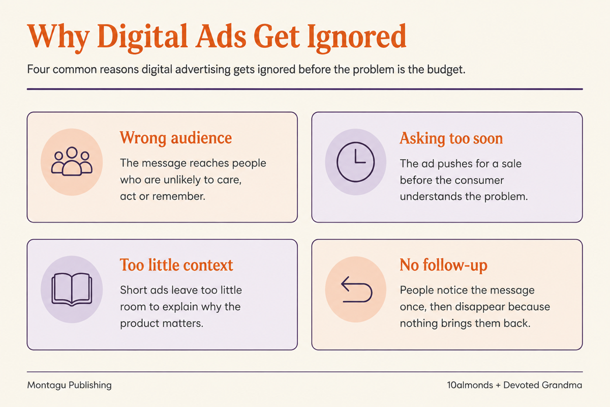 Four reasons consumers ignore digital ads: wrong audience, asking too soon, too little context and no follow-up