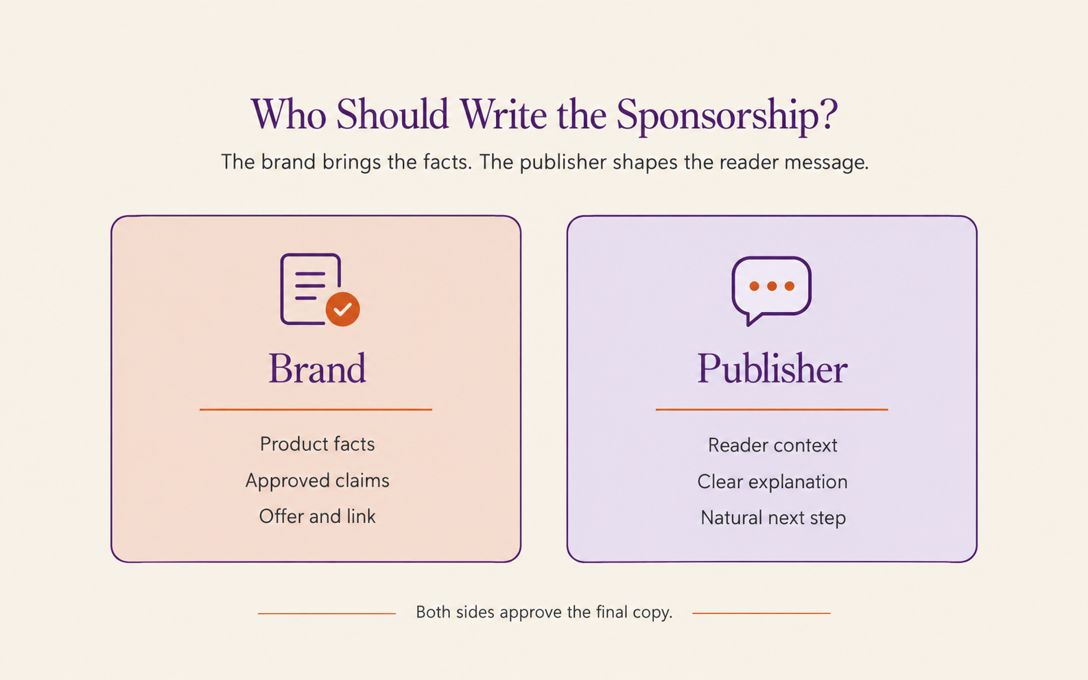 Roles of brand and publisher in writing newsletter sponsorship copy
