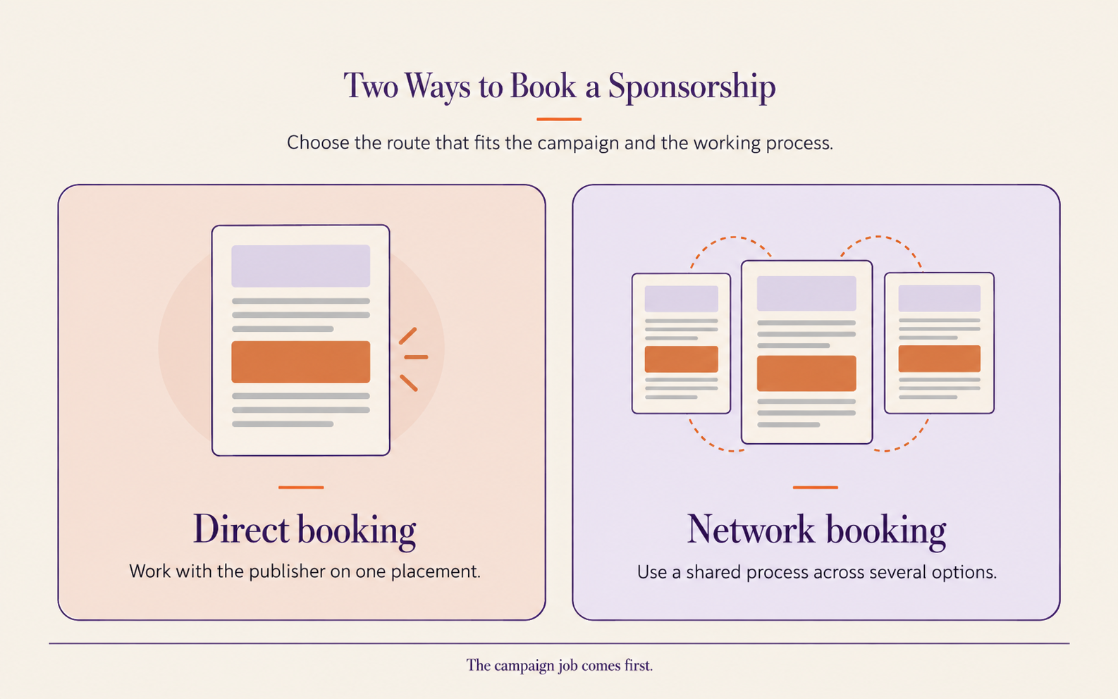 Direct booking and network booking for newsletter sponsorships