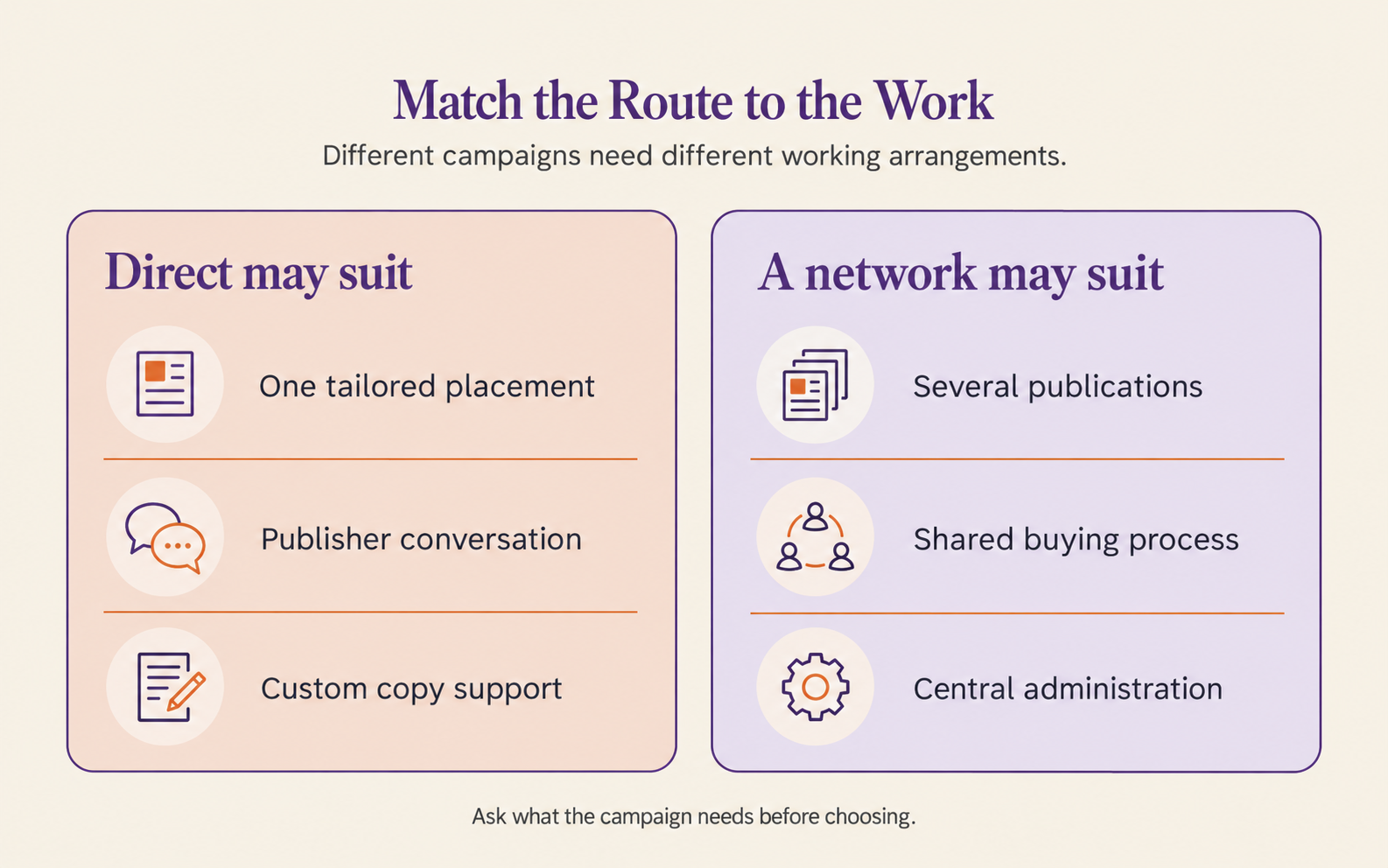 When direct or network newsletter sponsorship booking may suit a campaign