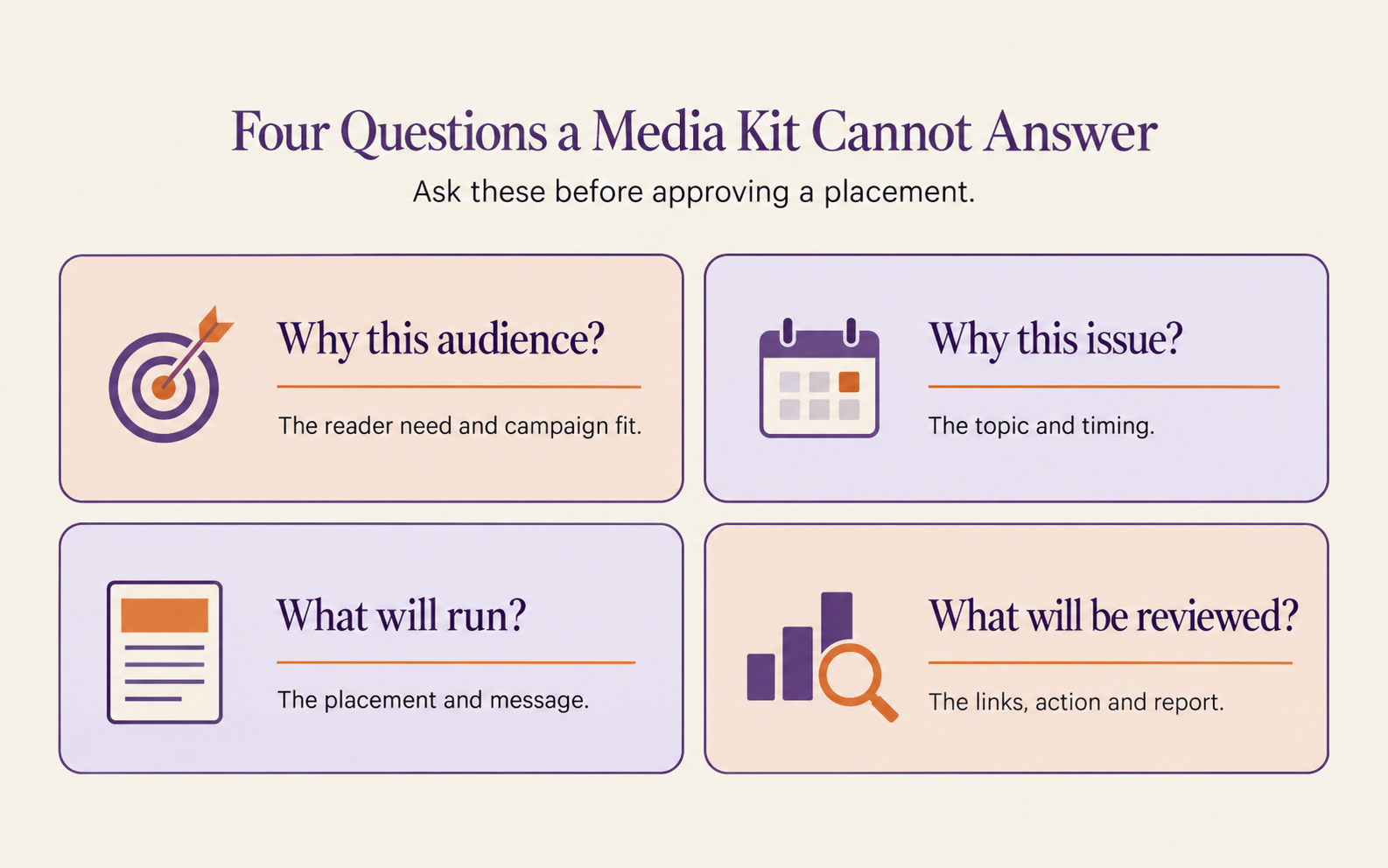 Four questions a media kit cannot answer before approving a newsletter placement