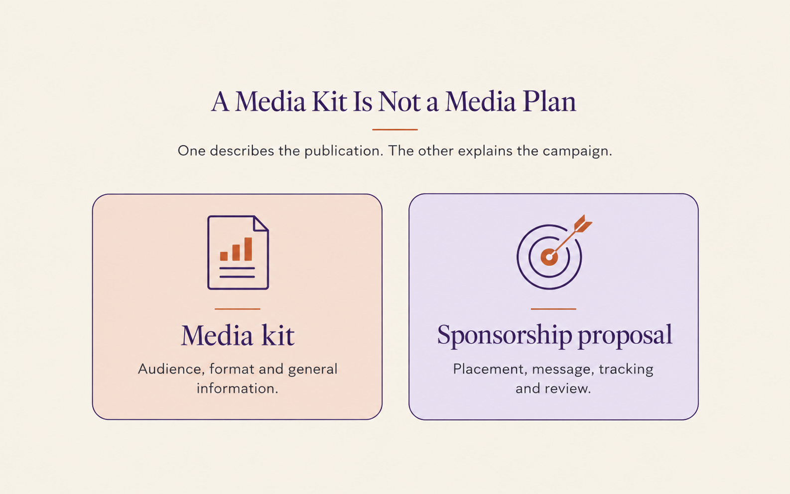 Difference between a media kit and a sponsorship proposal