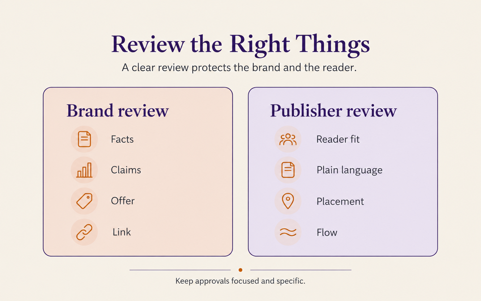 Brand and publisher review checklist for newsletter sponsorship copy