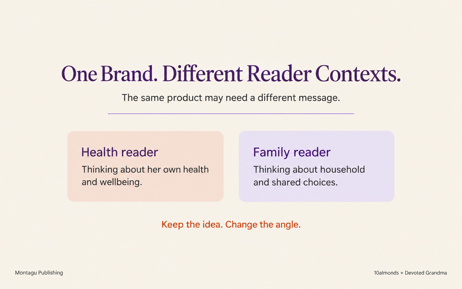 Comparison of the health reader context and the family reader context for the same brand message.