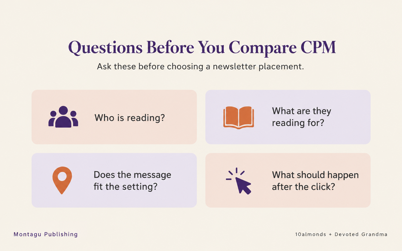 Four questions to ask before comparing newsletter sponsorship CPMs.