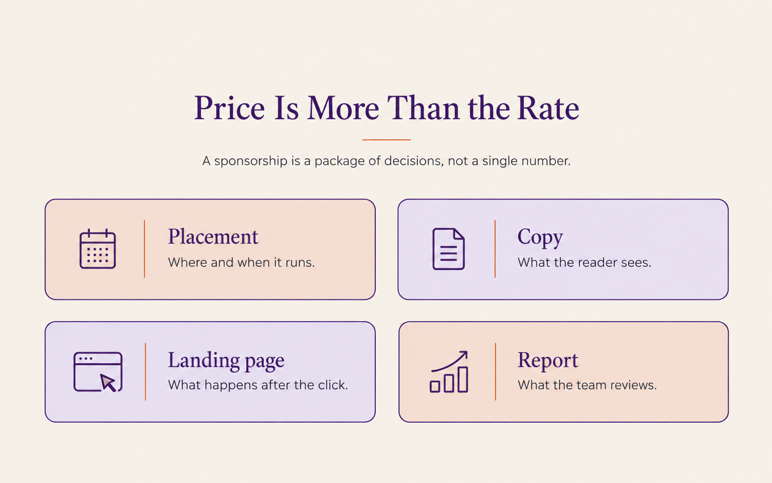 Newsletter sponsorship price includes placement, copy, landing page and reporting